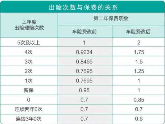 车险出险2次费率-图3