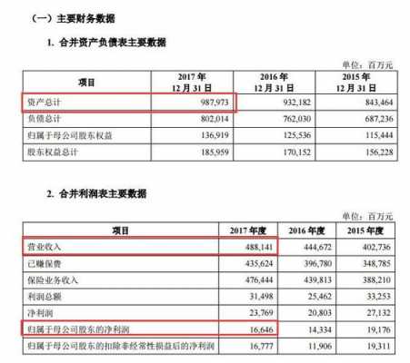 人保的十大股东-图2