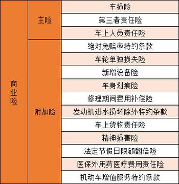 车险附加险有哪些-图1