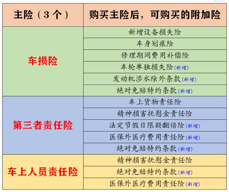 车险附加险有哪些-图3