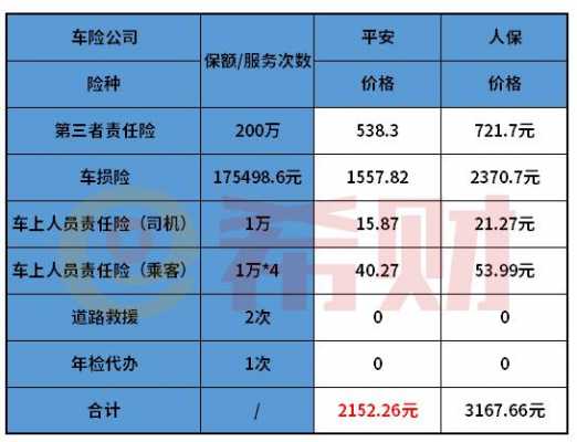 人保和平安哪个车险好-图3