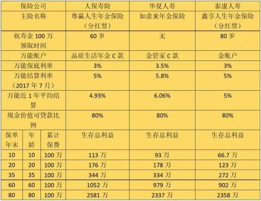 中国人保理财产品介绍-图3