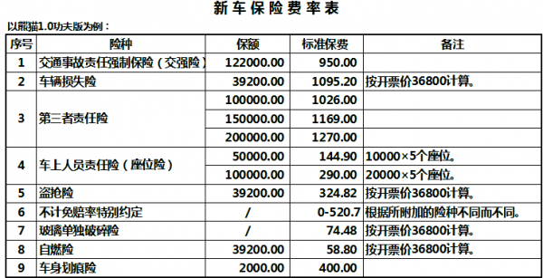 车损险如何算-图2