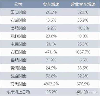 上海车险市场份额排名-图3