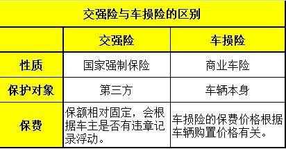 车损险高还是低好-图2