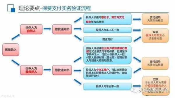 深圳车险为什么双录-图3