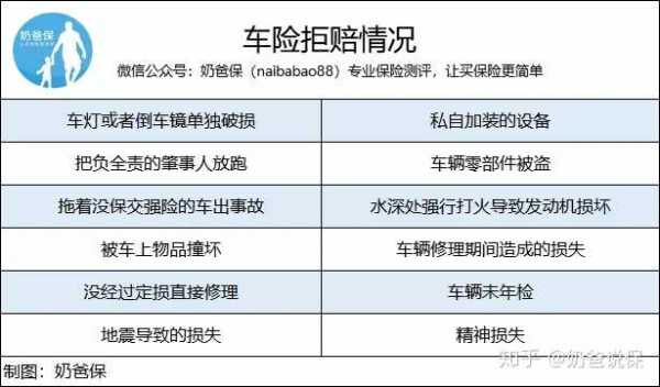 车险可以延期多少天-图3