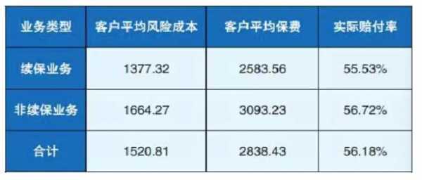 2016车险销售额-图3