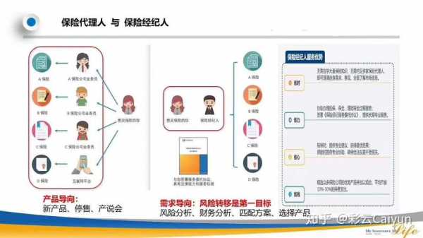 代理人保险的优势-图1