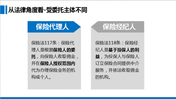 代理人保险的优势-图2