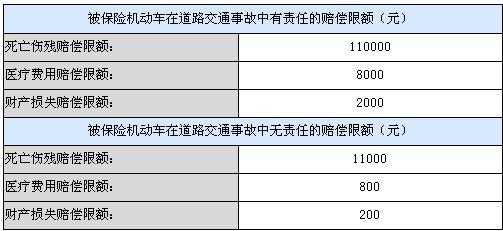 车险赔偿范围-图2