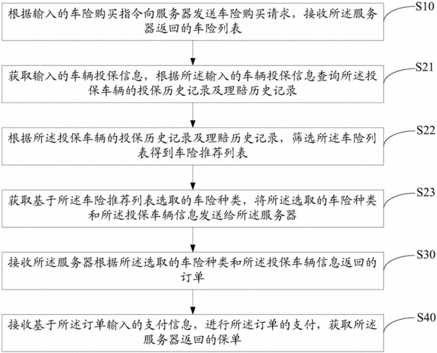 车险合规销售流程-图1