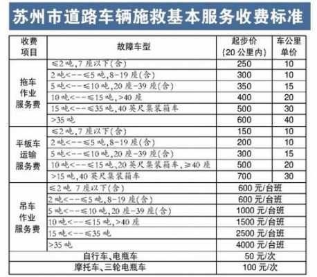 人保道路救援免费次数-图1