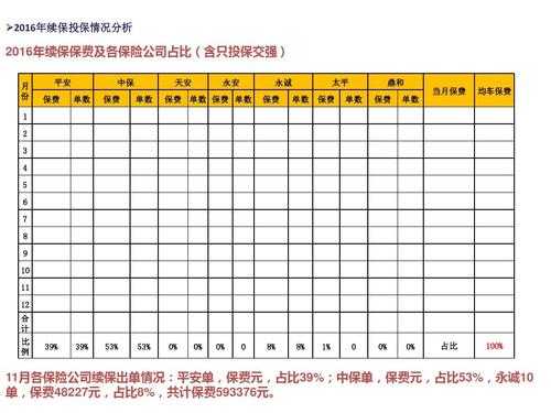 中保车险续保管理经验-图3