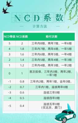 车险ncd系数是指-图3