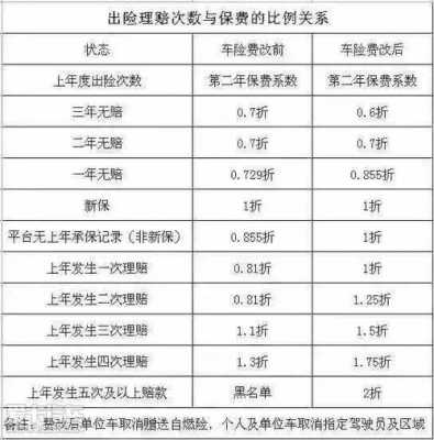 关于车险5年不出险打几折的信息-图3