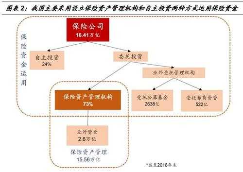 平安车险发展情况-图2