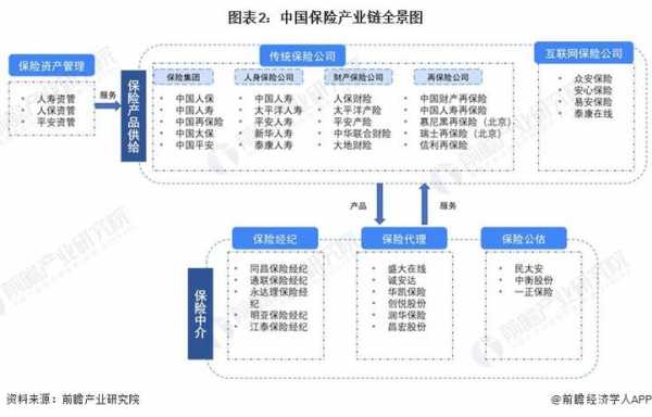 中国人保保险产业链-图1