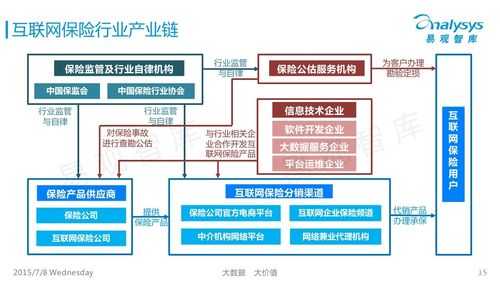 中国人保保险产业链-图2