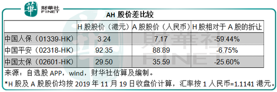 中国人保h股价-图1