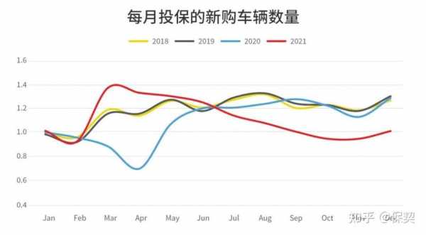 美国车险统计-图3