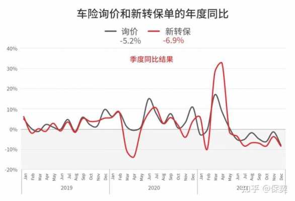 美国车险统计-图1