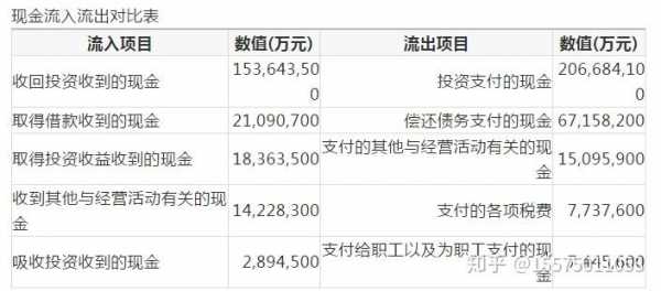 中国平安车险财务分析-图2