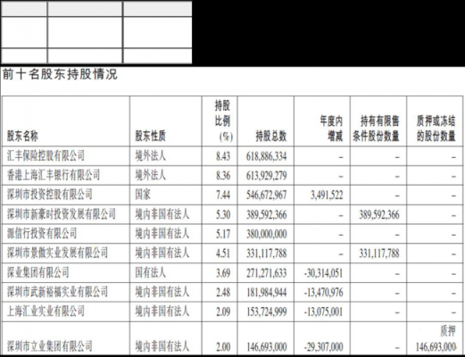 中国平安车险财务分析-图3