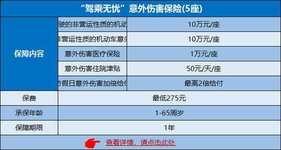 人保机动车驾驶员意外险-图1