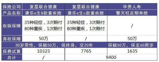 精心优选人保健康-图1