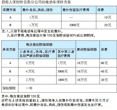 车的意外险多少钱一年-图3