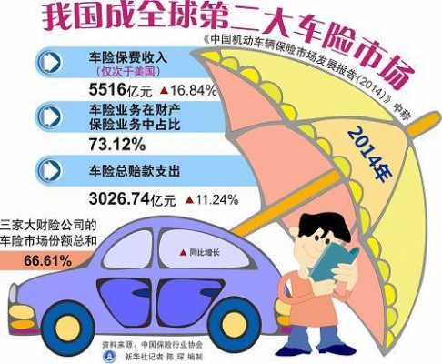 各地车险市场变化-图3