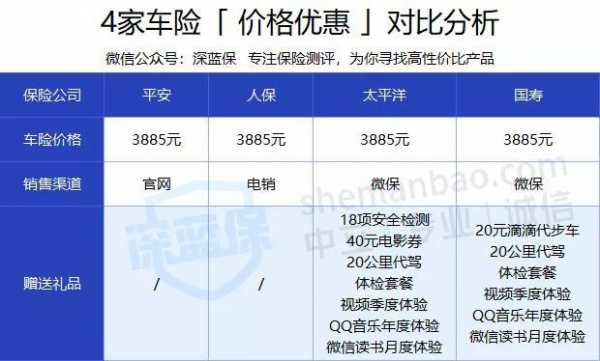 车险各大保险公司价格比较-图1