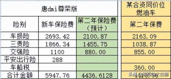 车损险赔偿范围价格-图3