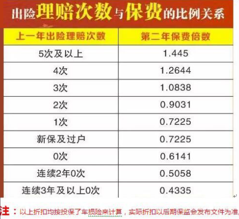 人保太保车险对比-图3