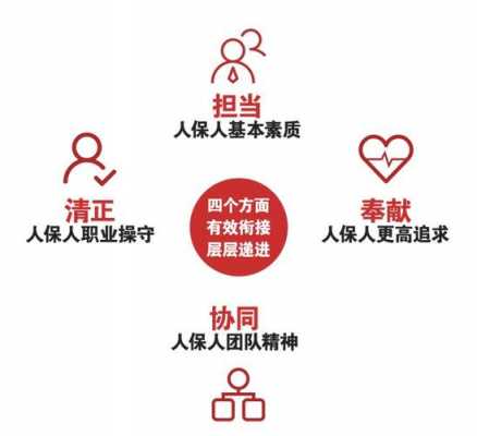 中国人保企业经营理念-图2