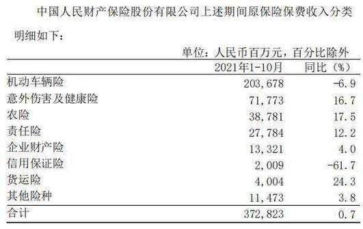 人保农险部收入-图2