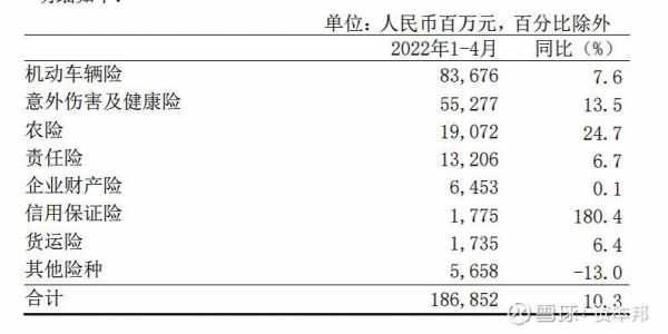 人保农险部收入-图3