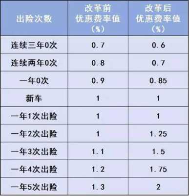 强制车险打折不-图1