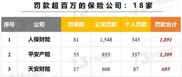 车险代理公司利润-图1