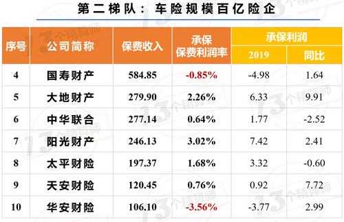 车险代理公司利润-图3