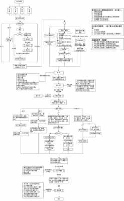 人保出单员的工作流程-图1