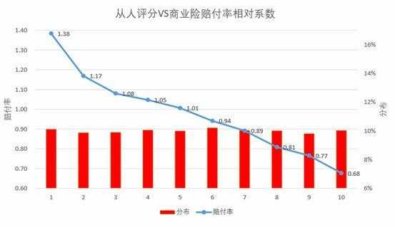 车险定价方式的趋势-图2