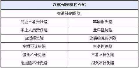 车损险的保额怎么计算-图2