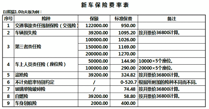 车险提前交怎么算的-图2