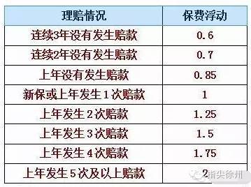 2017车险保费上调-图2