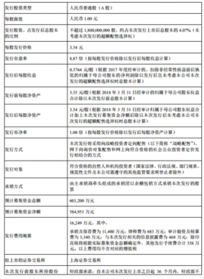 人保发行价-图2