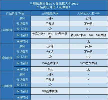 人保福和无忧人生比较-图3