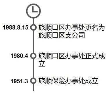 普兰店人保几点下班-图3