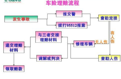 车险对方全责怎么处理-图1